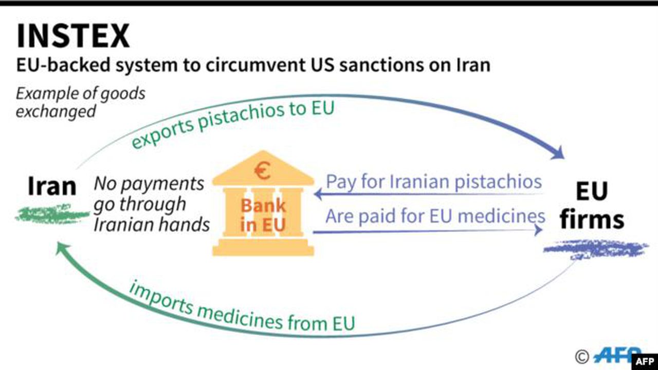 Europe-Iran trading enabling group Instex gains new member countries. Image via rferl.
