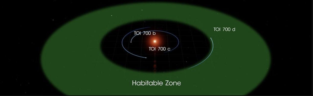 NASA's TESS satellite has helped scientists find a planet in the habitable zone of a nearby star system. Image via TechCrunch.