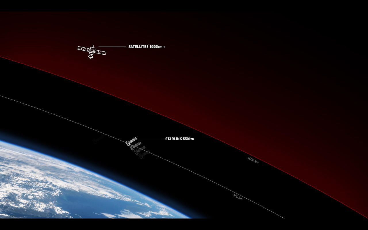 SpaceX Starlink Speedtest results are early but impressive