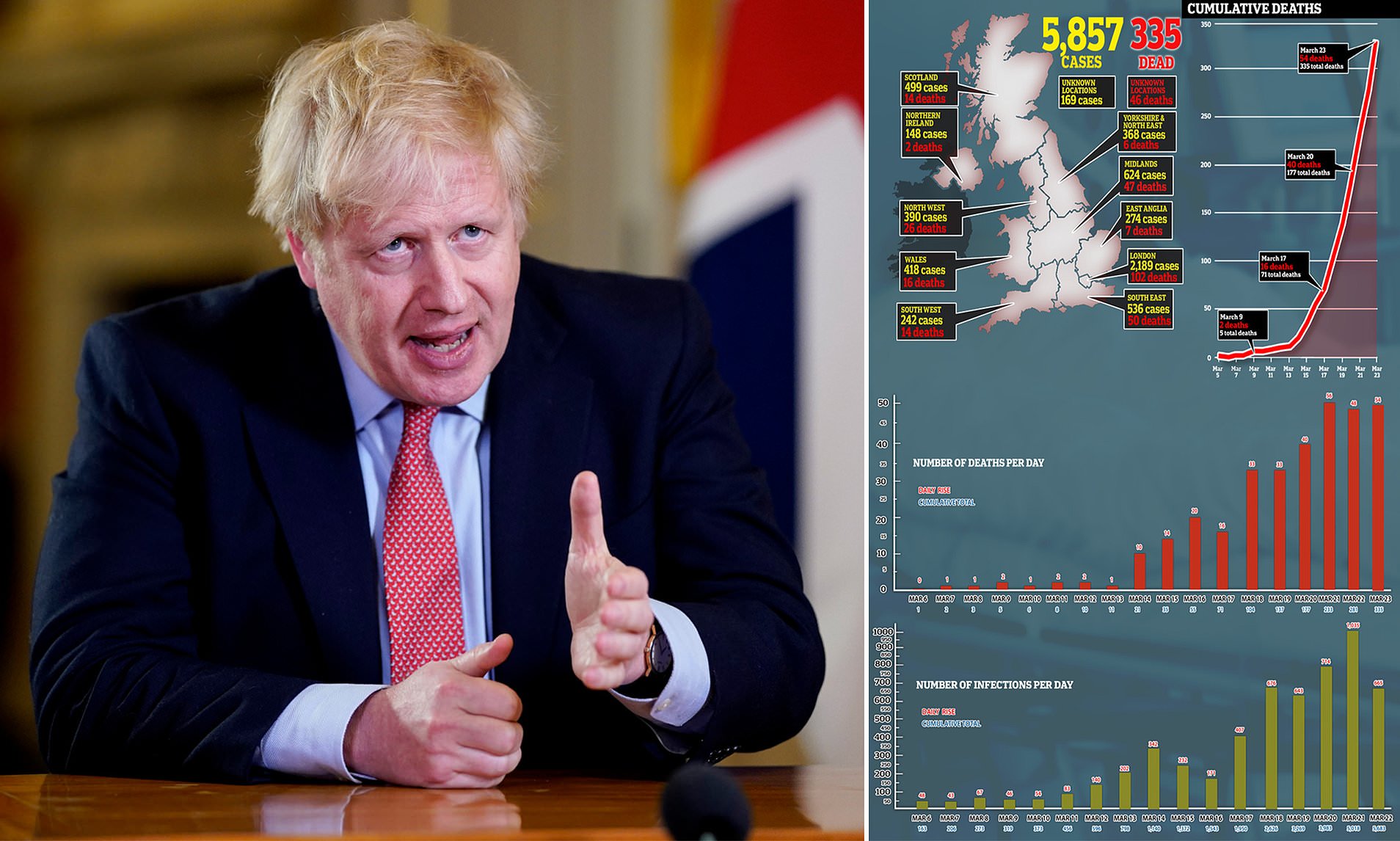 UK PM Boris Johnson announces nationwide lockdown for 6 months. Image via Daily Mail.