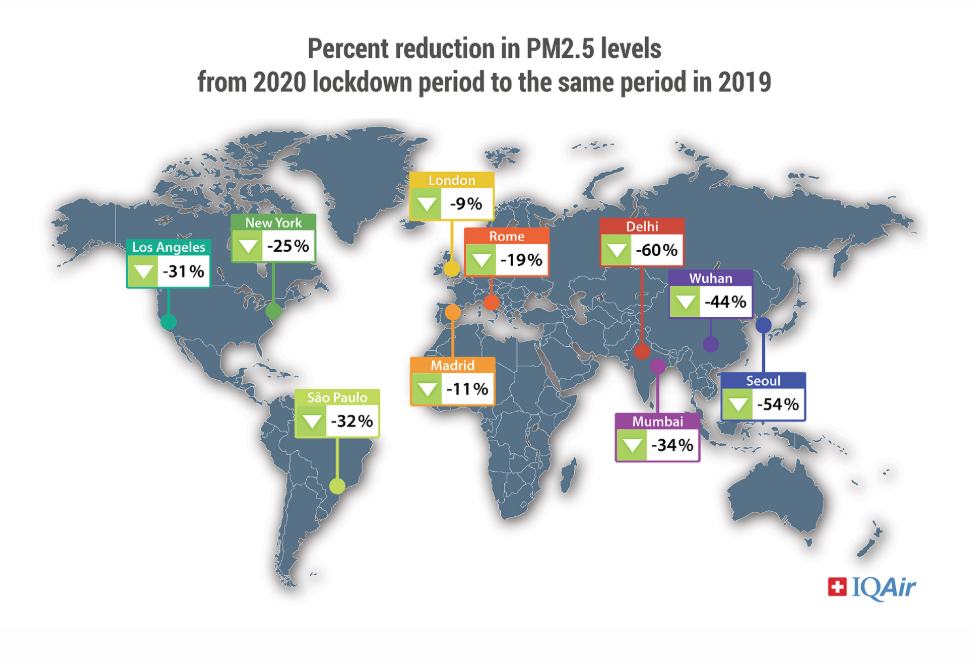 Unprecedented reductions in deadly air pollution around the world, Image via IQAir